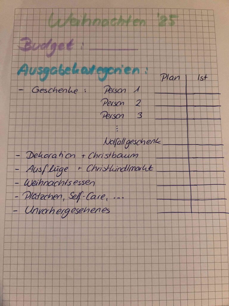 Meine Vorlage für das Weihnachtsbudget 2025